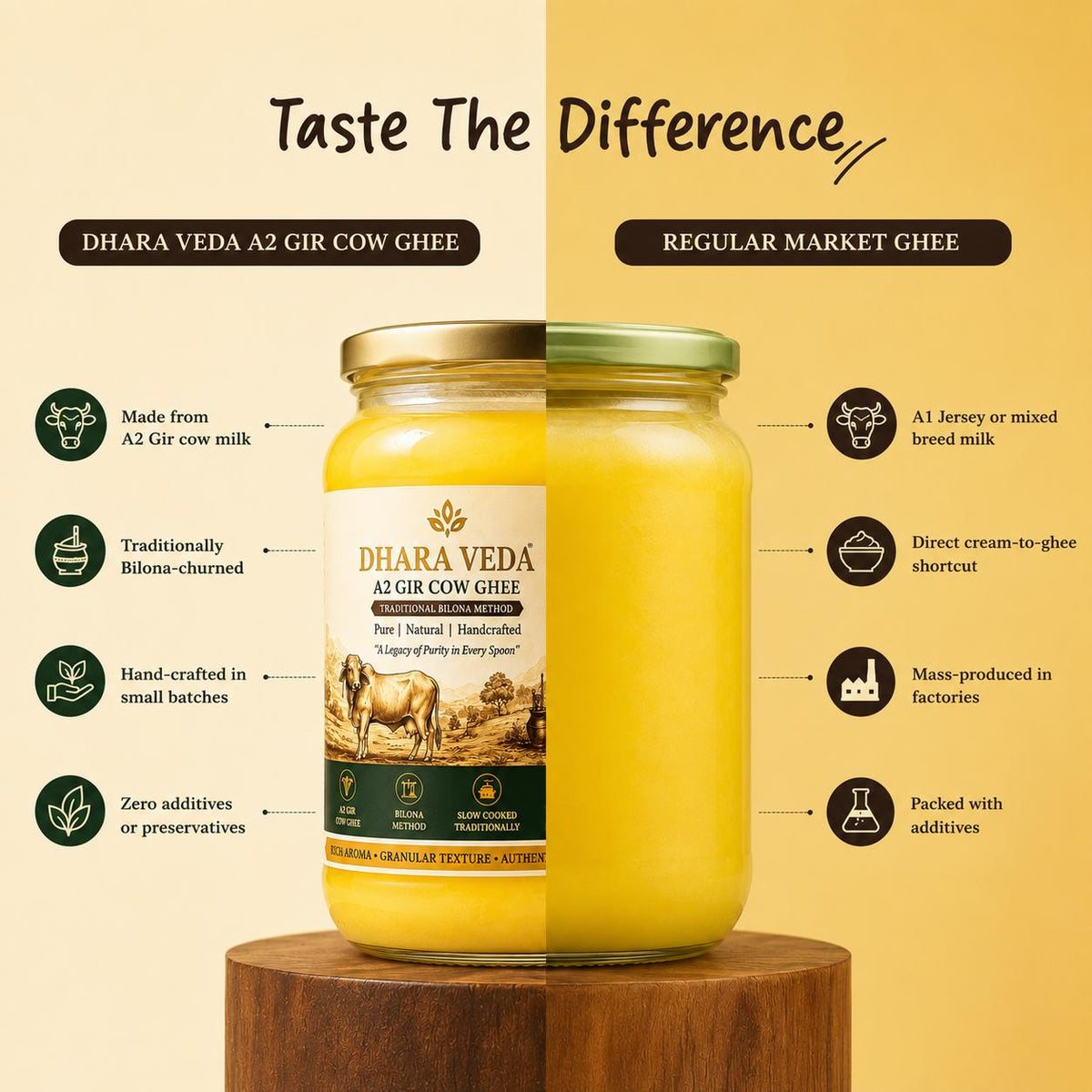 A2 Gir Cow Ghee – Traditional Bilona Method